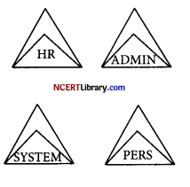 CBSE Sample Papers for Class 12 Computer Science Set 2 Img 1