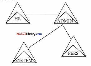 CBSE Sample Papers for Class 12 Computer Science Set 2 Img 2