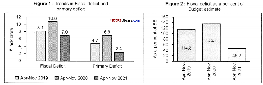 CBSE Sample Papers for Class 12 Economics Set 1 with Solutions 17