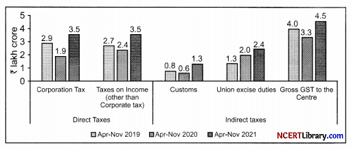 CBSE Sample Papers for Class 12 Economics Set 7 with Solutions Q17