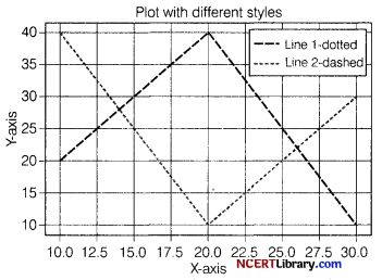 CBSE Sample Papers for Class 12 Informatics Practices Set 11 Img 1