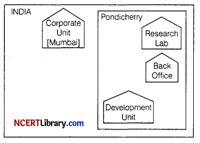 CBSE Sample Papers for Class 12 Informatics Practices Set 11 Img 2