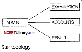 CBSE Sample Papers for Class 12 Informatics Practices Set 2 Img 4
