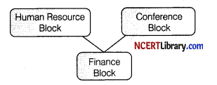 CBSE Sample Papers for Class 12 Informatics Practices Set 4 Img 5