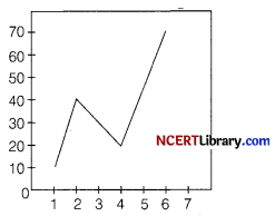 CBSE Sample Papers for Class 12 Informatics Practices Set 5 Img 2