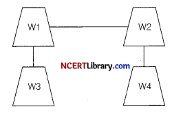 CBSE Sample Papers for Class 12 Informatics Practices Set 5 Img 5