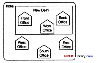 CBSE Sample Papers for Class 12 Informatics Practices Set 6 Img 2