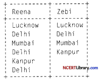 CBSE Sample Papers for Class 12 Informatics Practices Set 7 Img 1