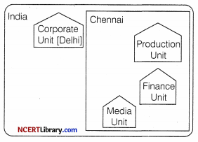 CBSE Sample Papers for Class 12 Informatics Practices Set 7 Img 2
