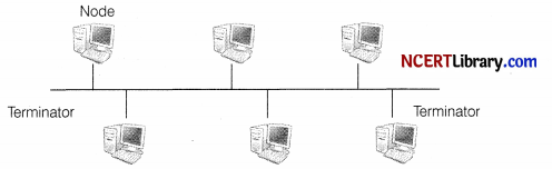 CBSE Sample Papers for Class 12 Informatics Practices Set 7 Img 4