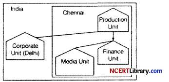 CBSE Sample Papers for Class 12 Informatics Practices Set 7 Img 7
