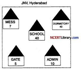 CBSE Sample Papers for Class 12 Informatics Practices Set 8 Img 2