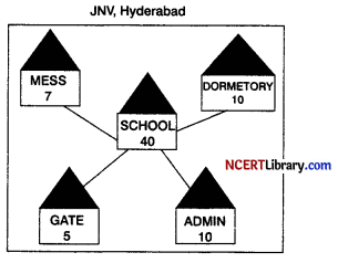CBSE Sample Papers for Class 12 Informatics Practices Set 8 Img 3