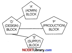 CBSE Sample Papers for Class 12 Informatics Practices Set 9 Img 3