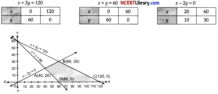CBSE Sample Papers for Class 12 Maths Set 2 with Solutions img-24