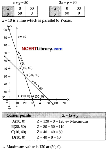 CBSE Sample Papers for Class 12 Maths Set 2 with Solutions img-24
