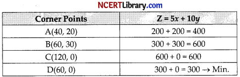 CBSE Sample Papers for Class 12 Maths Set 2 with Solutions img-25