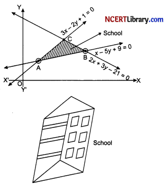 CBSE Sample Papers for Class 12 Maths Set 2 with Solutions img-36