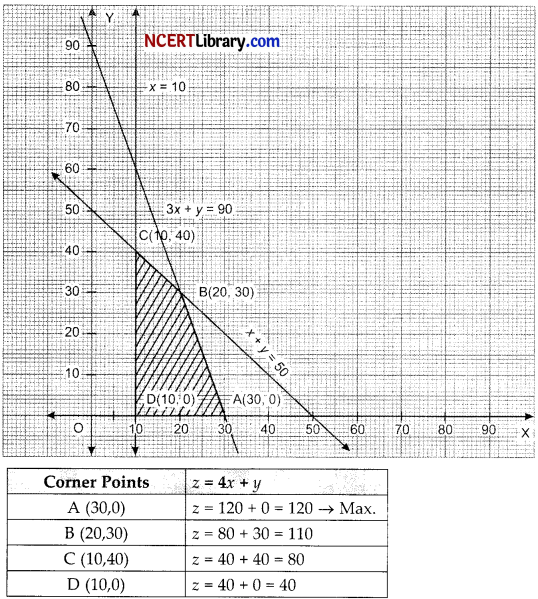 CBSE Sample Papers for Class 12 Maths Set 3 with Solutions img-26