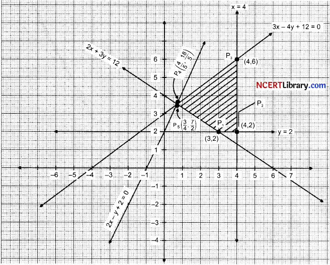 CBSE Sample Papers for Class 12 Maths Set 4 with Solutions img-21