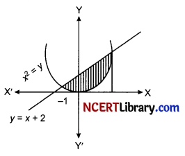CBSE Sample Papers for Class 12 Maths Set 4 with Solutions img-23