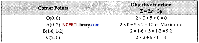 CBSE Sample Papers for Class 12 Maths Set 5 with Solutions img-23