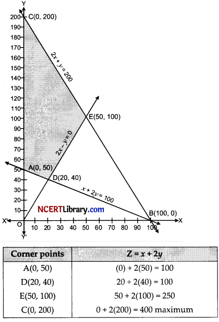 CBSE Sample Papers for Class 12 Maths Set 6 with Solutions img-27