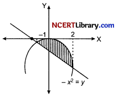 CBSE Sample Papers for Class 12 Maths Set 6 with Solutions img-36