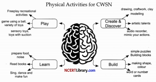 CBSE Sample Papers for Class 12 Physical Education Set 1 with Solutions - Q 25