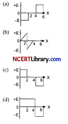 CBSE Sample Papers for Class 12 Physics Set 1 with Solutions 10