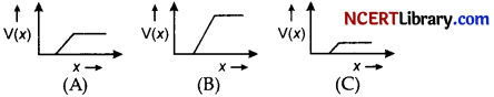 CBSE Sample Papers for Class 12 Physics Set 1 with Solutions 16
