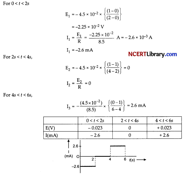 CBSE Sample Papers for Class 12 Physics Set 1 with Solutions 21
