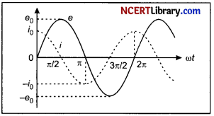 CBSE Sample Papers for Class 12 Physics Set 1 with Solutions 24
