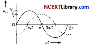 CBSE Sample Papers for Class 12 Physics Set 1 with Solutions 25