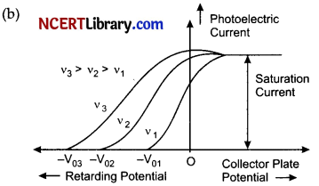 CBSE Sample Papers for Class 12 Physics Set 1 with Solutions 27
