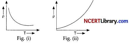 CBSE Sample Papers for Class 12 Physics Set 1 with Solutions 3