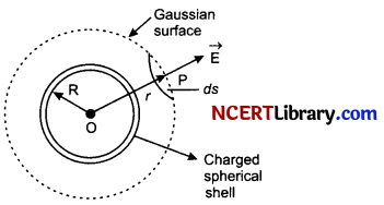 CBSE Sample Papers for Class 12 Physics Set 1 with Solutions 31
