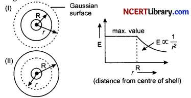 CBSE Sample Papers for Class 12 Physics Set 1 with Solutions 32