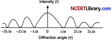 CBSE Sample Papers for Class 12 Physics Set 1 with Solutions 39