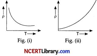 CBSE Sample Papers for Class 12 Physics Set 1 with Solutions 4