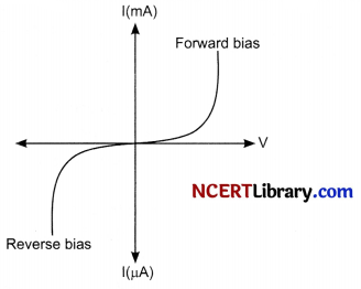 CBSE Sample Papers for Class 12 Physics Set 1 with Solutions 45