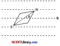 CBSE Sample Papers for Class 12 Physics Set 2 with Solutions 10