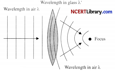 CBSE Sample Papers for Class 12 Physics Set 2 with Solutions 15