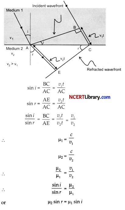 CBSE Sample Papers for Class 12 Physics Set 2 with Solutions 16