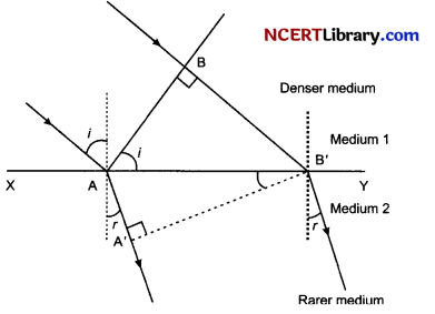 CBSE Sample Papers for Class 12 Physics Set 2 with Solutions 17