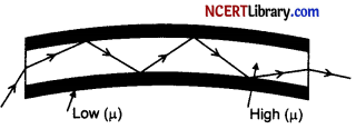 CBSE Sample Papers for Class 12 Physics Set 2 with Solutions 26