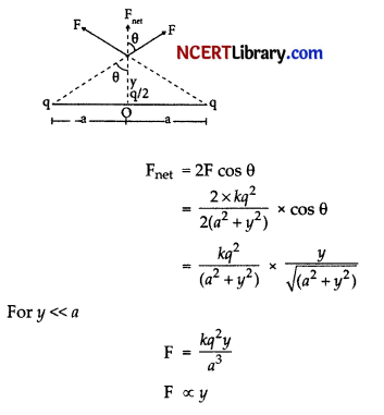 CBSE Sample Papers for Class 12 Physics Set 2 with Solutions 3