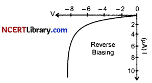 CBSE Sample Papers for Class 12 Physics Set 2 with Solutions 7