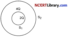CBSE Sample Papers for Class 12 Physics Set 2 with Solutions 9