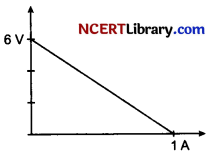 CBSE Sample Papers for Class 12 Physics Set 3 with Solutions 12